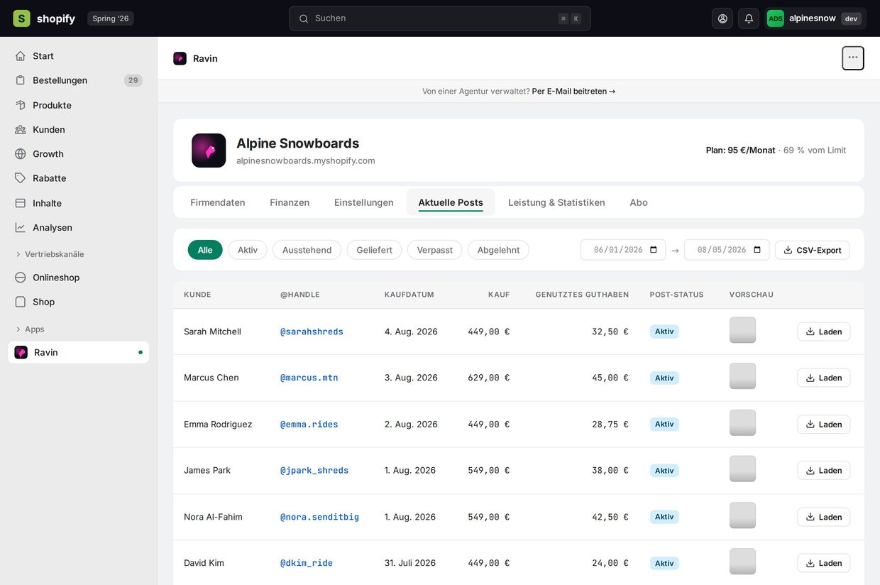 Ravin dashboard — every post with purchase amount, social credit used, status, and thumbnail