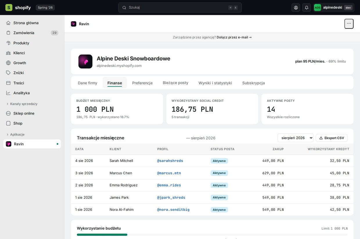 Ravin dashboard — monthly budget, social credit used, commission paid, transaction log