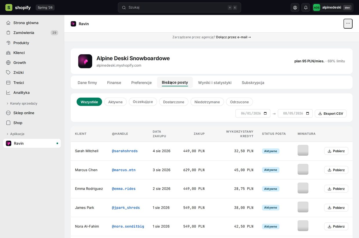 Ravin dashboard — every post with purchase amount, social credit used, status, and thumbnail